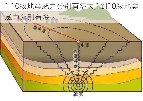 1 10级地震威力分别有多大,1到10级地震威力分别有多大-第3张图片-呼呼旅行网