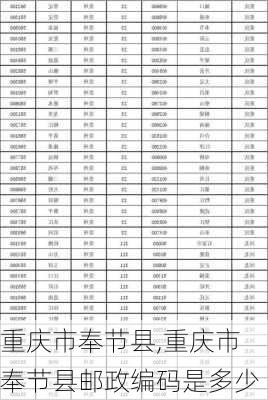 重庆市奉节县,重庆市奉节县邮政编码是多少-第3张图片-呼呼旅行网