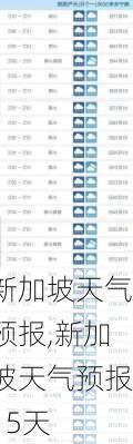 新加坡天气预报,新加坡天气预报15天-第2张图片-呼呼旅行网