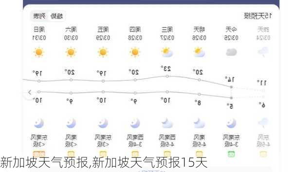 新加坡天气预报,新加坡天气预报15天-第3张图片-呼呼旅行网