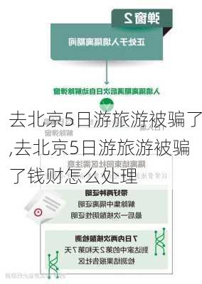 去北京5日游旅游被骗了,去北京5日游旅游被骗了钱财怎么处理-第2张图片-呼呼旅行网