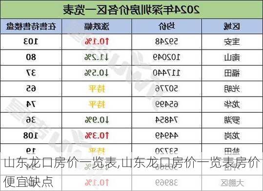 山东龙口房价一览表,山东龙口房价一览表房价便宜缺点-第2张图片-呼呼旅行网