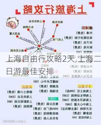 上海自由行攻略2天,上海二日游最佳安排-第1张图片-呼呼旅行网