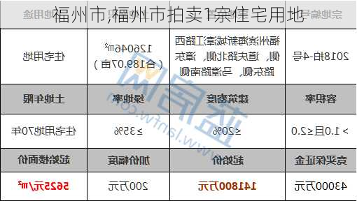 福州市,福州市拍卖1宗住宅用地-第2张图片-呼呼旅行网