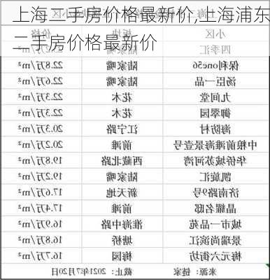 上海二手房价格最新价,上海浦东二手房价格最新价-第2张图片-呼呼旅行网