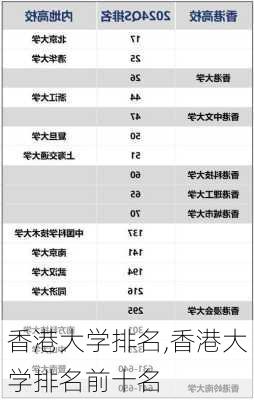 香港大学排名,香港大学排名前十名-第1张图片-呼呼旅行网