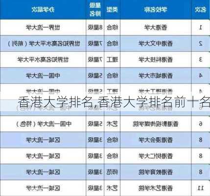 香港大学排名,香港大学排名前十名-第2张图片-呼呼旅行网