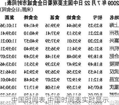 中国时间表,中国时间表实时显示-第3张图片-呼呼旅行网