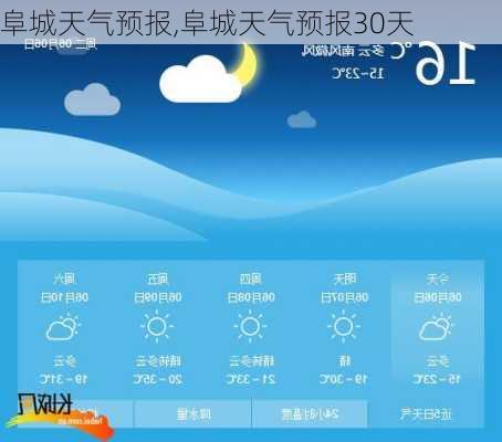 阜城天气预报,阜城天气预报30天-第2张图片-呼呼旅行网