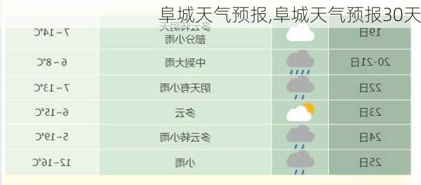 阜城天气预报,阜城天气预报30天-第3张图片-呼呼旅行网