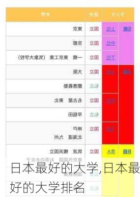 日本最好的大学,日本最好的大学排名-第2张图片-呼呼旅行网