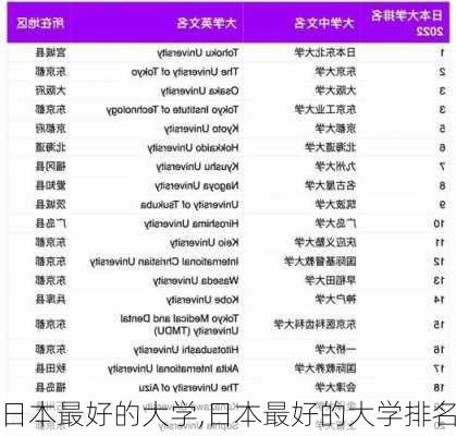 日本最好的大学,日本最好的大学排名