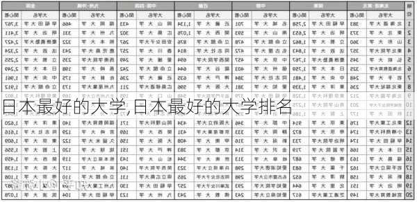 日本最好的大学,日本最好的大学排名-第3张图片-呼呼旅行网