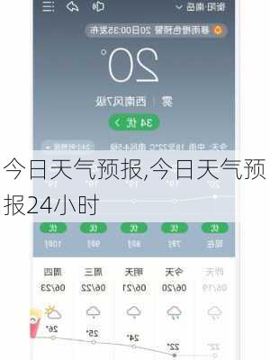 今日天气预报,今日天气预报24小时-第1张图片-呼呼旅行网
