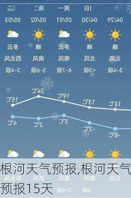 根河天气预报,根河天气预报15天-第2张图片-呼呼旅行网