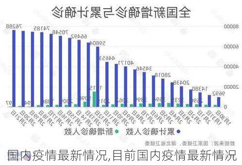 国内疫情最新情况,目前国内疫情最新情况-第1张图片-呼呼旅行网