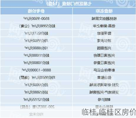 临桂,临桂区房价-第3张图片-呼呼旅行网