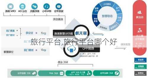 旅行平台,旅行平台哪个好-第3张图片-呼呼旅行网