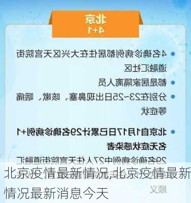 北京疫情最新情况,北京疫情最新情况最新消息今天-第2张图片-呼呼旅行网