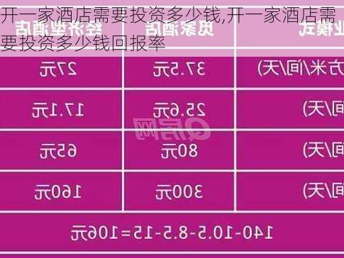 开一家酒店需要投资多少钱,开一家酒店需要投资多少钱回报率