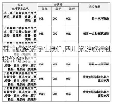 四川旅游旅行社报价,四川旅游旅行社报价多少-第2张图片-呼呼旅行网