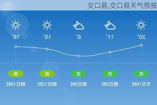 交口县,交口县天气预报-第1张图片-呼呼旅行网