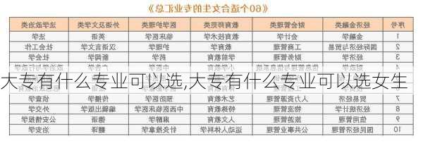 大专有什么专业可以选,大专有什么专业可以选女生-第2张图片-呼呼旅行网