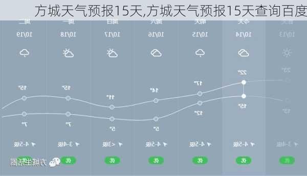 方城天气预报15天,方城天气预报15天查询百度-第2张图片-呼呼旅行网