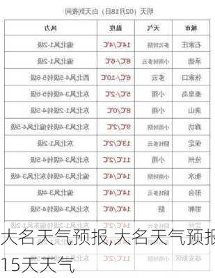 大名天气预报,大名天气预报15天天气-第1张图片-呼呼旅行网