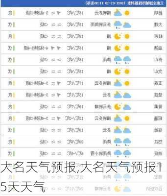 大名天气预报,大名天气预报15天天气-第2张图片-呼呼旅行网