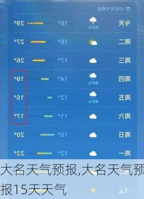 大名天气预报,大名天气预报15天天气-第3张图片-呼呼旅行网