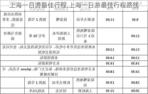 上海一日游最佳行程,上海一日游最佳行程路线-第2张图片-呼呼旅行网