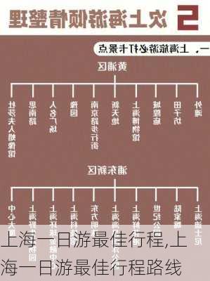 上海一日游最佳行程,上海一日游最佳行程路线-第3张图片-呼呼旅行网