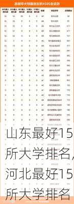 山东最好15所大学排名,河北最好15所大学排名-第3张图片-呼呼旅行网