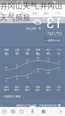 井冈山天气,井冈山天气预报-第1张图片-呼呼旅行网