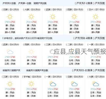 应县,应县天气预报-第2张图片-呼呼旅行网