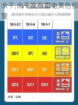 余干,余干发布雷电黄色预警-第2张图片-呼呼旅行网