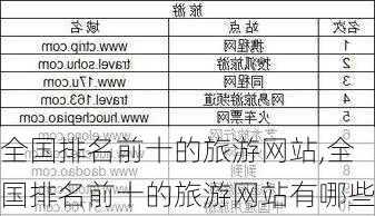 全国排名前十的旅游网站,全国排名前十的旅游网站有哪些-第1张图片-呼呼旅行网