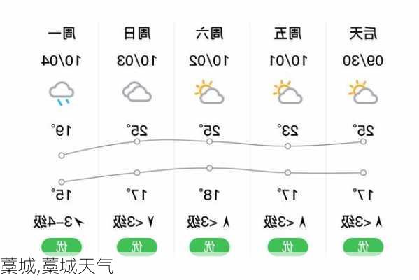 藁城,藁城天气-第2张图片-呼呼旅行网