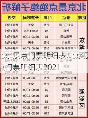 北京景点门票明细表,北京景点门票明细表2021-第2张图片-呼呼旅行网