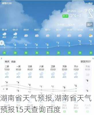 湖南省天气预报,湖南省天气预报15天查询百度-第3张图片-呼呼旅行网