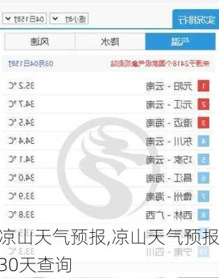 凉山天气预报,凉山天气预报30天查询