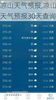 凉山天气预报,凉山天气预报30天查询-第2张图片-呼呼旅行网