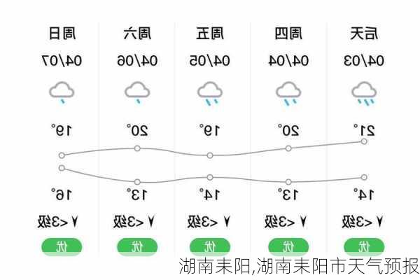 湖南耒阳,湖南耒阳市天气预报-第2张图片-呼呼旅行网