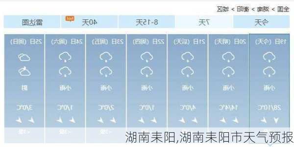 湖南耒阳,湖南耒阳市天气预报-第3张图片-呼呼旅行网