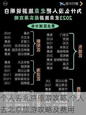 个人去北京旅游攻略,个人去北京旅游攻略及费用-第3张图片-呼呼旅行网