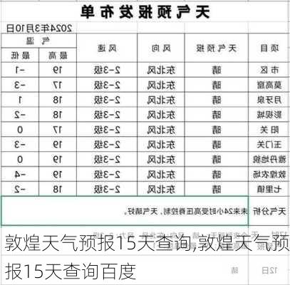 敦煌天气预报15天查询,敦煌天气预报15天查询百度-第3张图片-呼呼旅行网