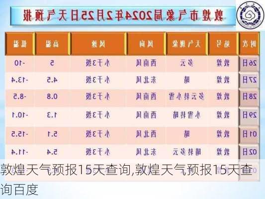 敦煌天气预报15天查询,敦煌天气预报15天查询百度-第2张图片-呼呼旅行网