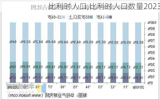 比利时人口,比利时人口数量2023-第3张图片-呼呼旅行网