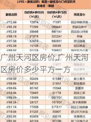 广州天河区房价,广州天河区房价多少平方一方